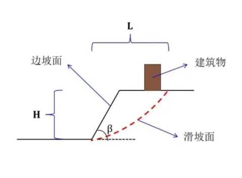 邢台宁晋县边坡工程设计